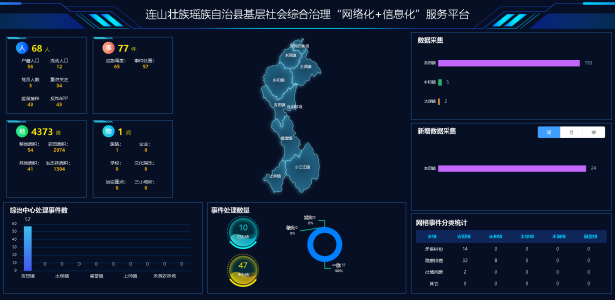连山基层社会综合治理“网格化”＋“信息化”服务平台项目建设启动