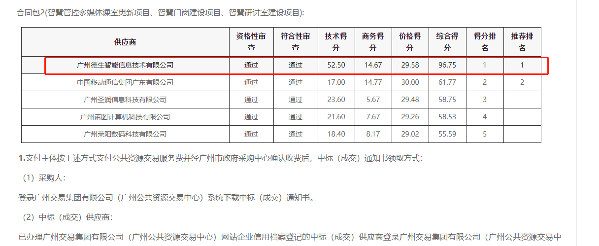利来国利ag旗舰厅喜提大标！ 智慧校园一卡通，助力广州市技师学院校园信息化建设
